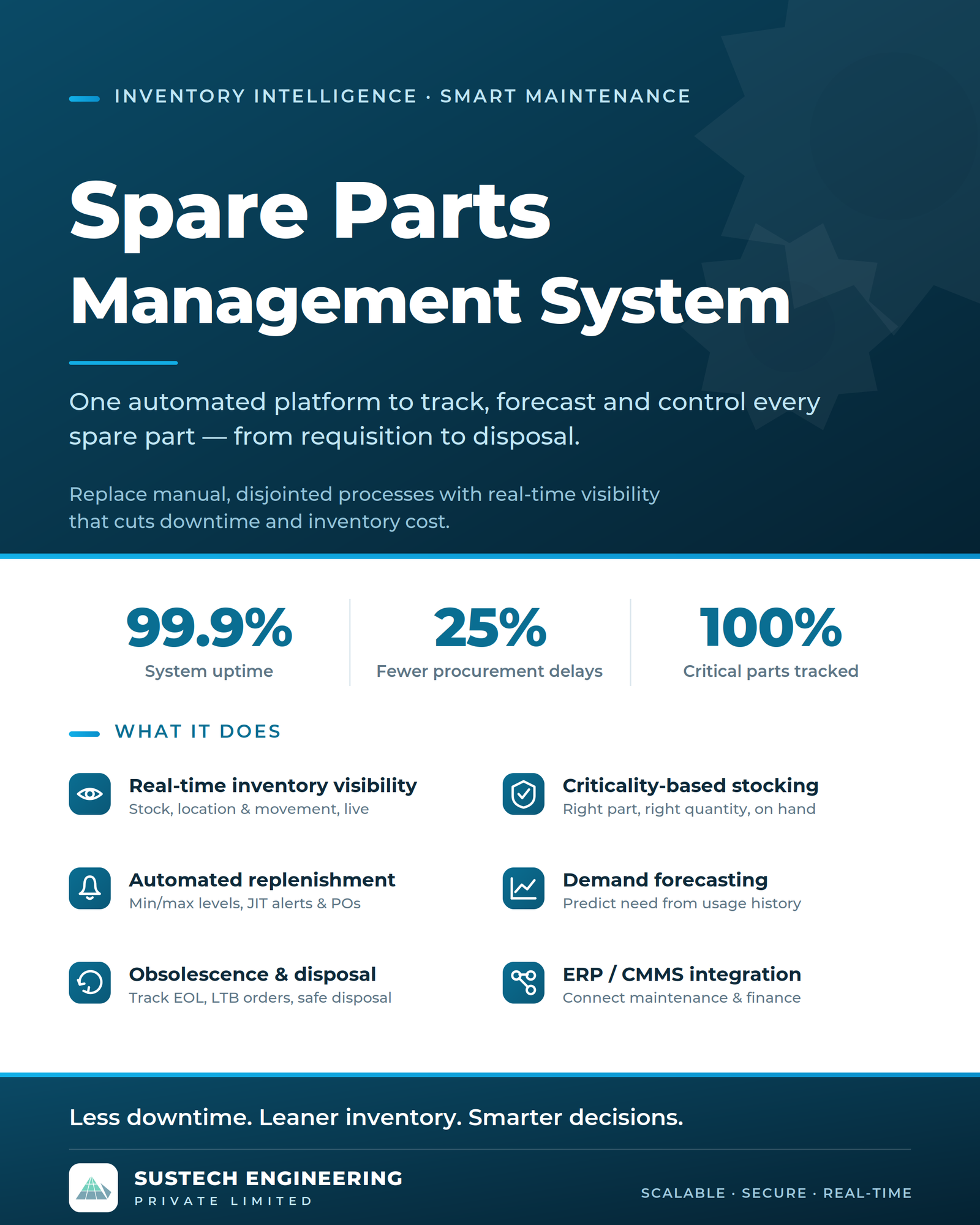 Spare Parts Management System